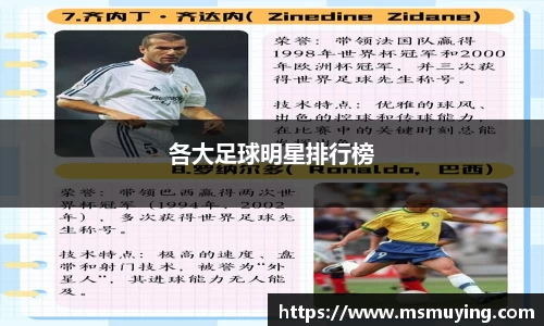 各大足球明星排行榜